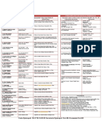 Directorio Comunidades Parroquiales y Religiosas 2021