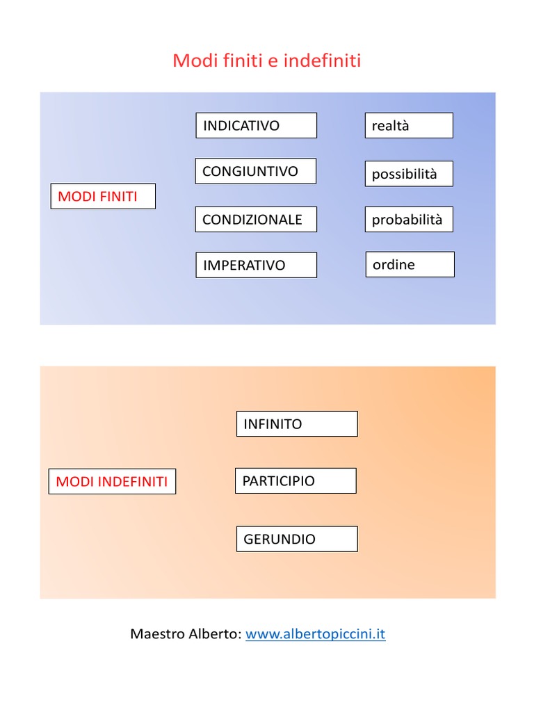 Modi Finiti e Indefiniti Schema PDF
