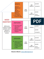 Modi Indefiniti Schema