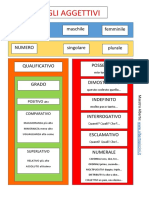 Aggettivi Mappa Concettuale Completa