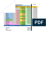 Contoh Financial Report