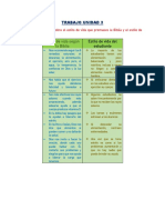 TRABAJO UNIDAD 3 Formación y Desarrollo Integral