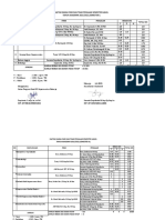 Daftar PJMK Ganjil 21-22