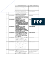 Listado de Proyectos