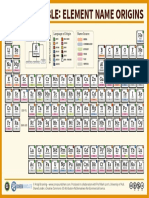 Periodic Table: Element Name Origins: Unicate