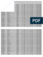 Remuneraciones de Empleados y Servidores Públicos - Marzo 2020