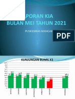 Laporan Kia Bulan Mei 2021