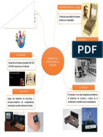 Historia de Las Computadoras y Evolucion
