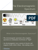 Electromagentic Spectrum