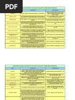 Forestry Definition of Terms