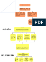 Arbol de Medios y Fines