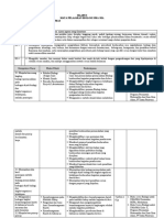 Silabus Biologi X IPA