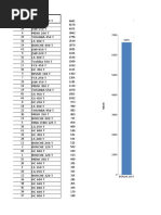 Daftar Lama Kerusakan Mesin 2018