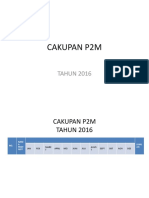 Cakupan P2M Perbulan Tahun 2016