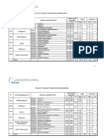 Programme STIC ISETCOM