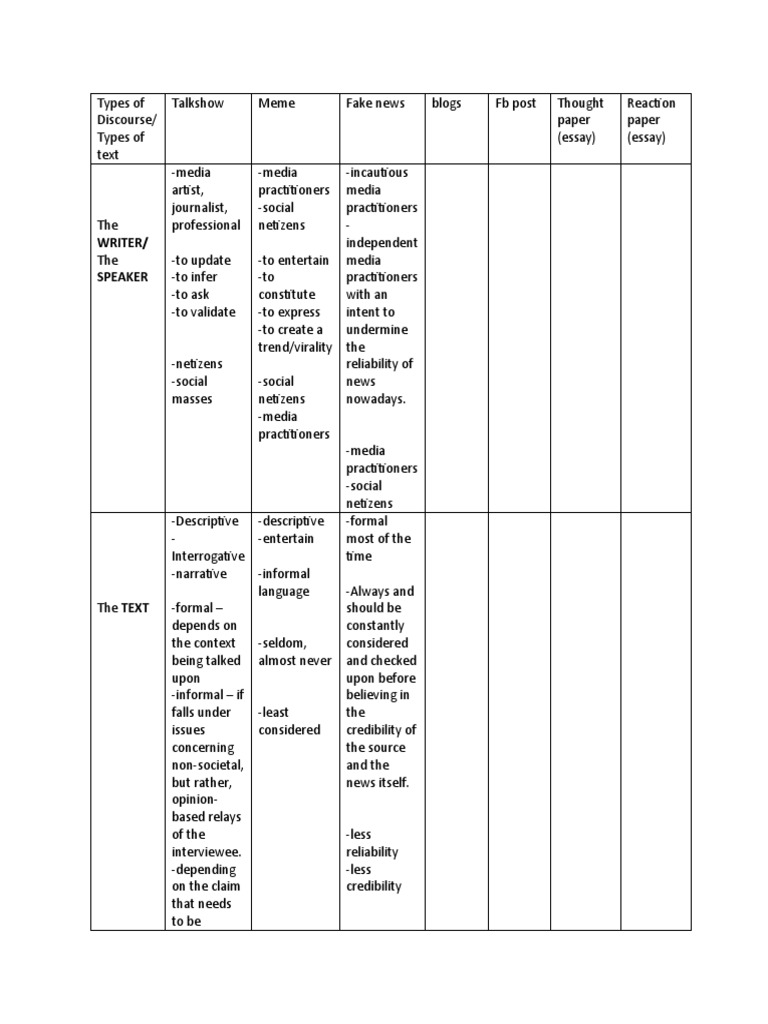 Types of Discourse and Text Analysis | PDF | News | Human Communication