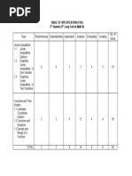 TOS (2nd Quarter 2nd Long Test in Math-8)