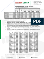 Price List Genset