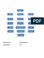 Mapa Conceptual