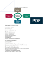 List of Porter's Five Forces Factors: Threat of New Entrants