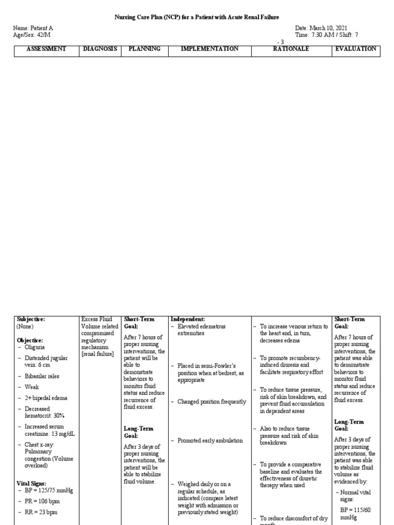 Nursing Care Plan for Fluid Volume Excess | PDF | Edema | Medical ...