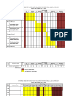 Program Semester Pakan Alami