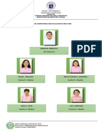 GroupBC7 Ronan M Sibbaluca SDO Tarlac Province ME Structure