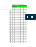 Clasificacion de Buzones P/ Altura Clasificacion P/Altura 1 2 3