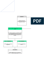 Mapa Conceptual Salud, Pensión y Riesgos Laborales