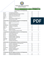 Code Description Units Grade Credit