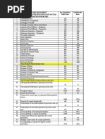 CGHS Revised Surgery Rates 2024 | PDF