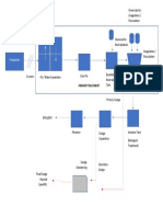 WWTP Schematic Draft