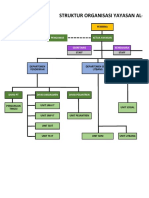 Struktur Organisasi