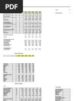 Airthread Acquisition: Income Statement