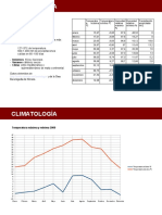 Climatologia-Población