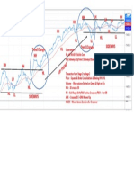 Dow Theory 1