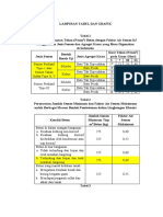 TABEL DAN GRAFIK BETON