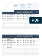 N o NPM Nama Hadir (%) Tugas Indivi DU (20%) Quiz (20%) UTS (20%) UAS (30%) Kehadir AN (10%) Nilai Grad e Lulu S