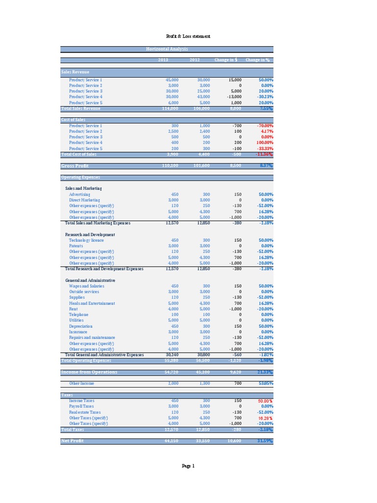 Horizontal Analysis US DEMO | PDF | Income Statement | Expense