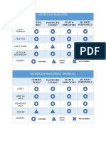 Matrix Diagram (Site) : General Public Passenger/ Tourist Staff & Employees Security Personnels