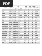 Tabela De Equival ncia Analg sica De Analg sicos Opi ides Atualizada 