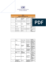 Ventilators Manufacturers List: SL No Company Name Contact Person Contact No. Email Id