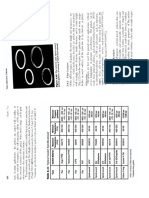 Types of Gasket