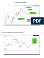 Trend Following + Pivot Entry (GBPAUD)