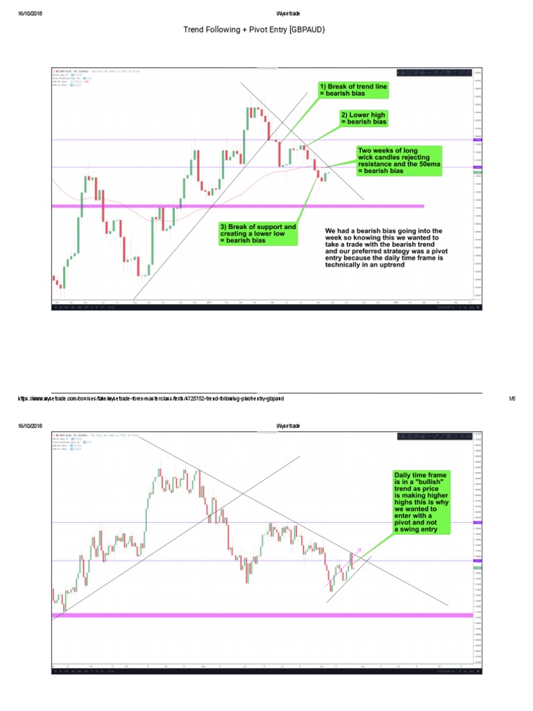 GBPAUD Trend Following Pivot Entry Guide | PDF