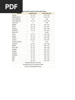 Specific Gravity of Concrete Explained | PDF | Density | Materials