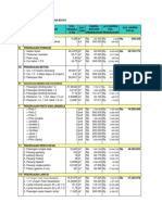 Menghitung Rencana Anggaran Biaya Rumah Type 127