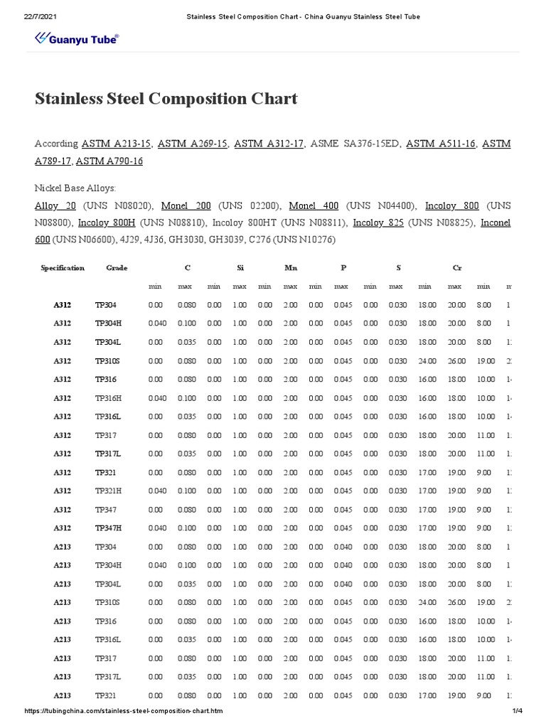 Stainless Steel Composition Chart Specification Grade C Si MN P S CR
