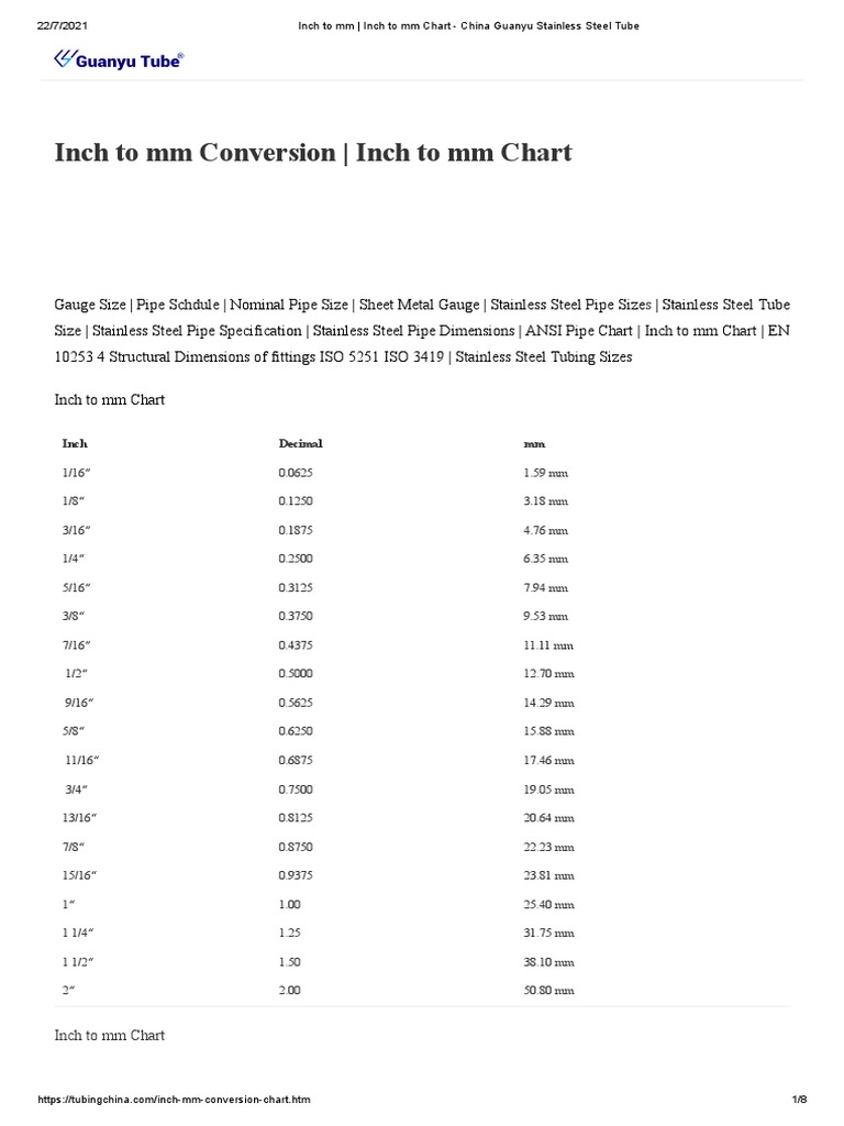 Inch To MM Conversion Inch To MM Chart PDF Pipe (Fluid Conveyance