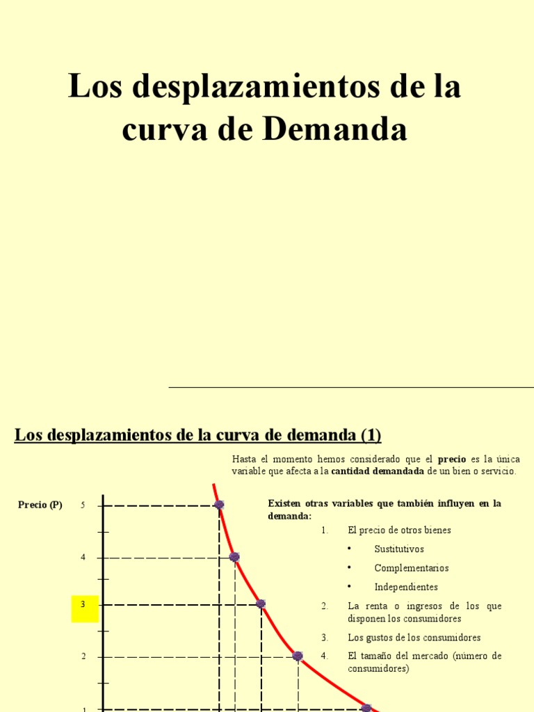 Desplaz Curv Deman | PDF | Curva de demanda | Oferta y demanda